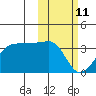 Okee Bay tide chart for Wednesday, February 11, 2026