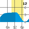 Okee Bay tide chart for Thursday, February 12, 2026