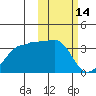 Okee Bay tide chart for Saturday, February 14, 2026