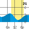 Okee Bay tide chart for Saturday, February 21, 2026