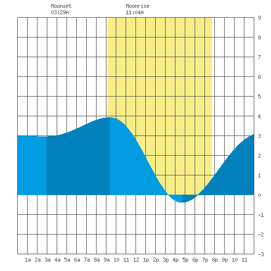Okee Bay tide chart for Monday, February 23, 2026