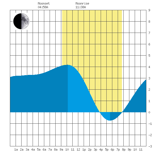 Okee Bay tide chart for Tuesday, February 24, 2026
