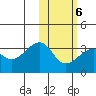 Okee Bay tide chart for Friday, February 6, 2026