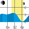 Okee Bay tide chart for Monday, February 9, 2026