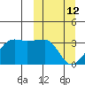 Okee Bay tide chart for Thursday, March 12, 2026