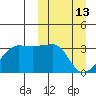 Okee Bay tide chart for Friday, March 13, 2026