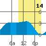 Okee Bay tide chart for Saturday, March 14, 2026