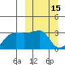 Okee Bay tide chart for Sunday, March 15, 2026