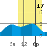 Okee Bay tide chart for Tuesday, March 17, 2026
