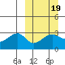 Okee Bay tide chart for Thursday, March 19, 2026