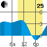 Okee Bay tide chart for Wednesday, March 25, 2026