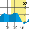 Okee Bay tide chart for Friday, March 27, 2026