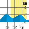 Okee Bay tide chart for Monday, March 30, 2026