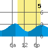 Okee Bay tide chart for Thursday, March 5, 2026