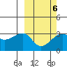 Okee Bay tide chart for Friday, March 6, 2026