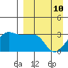 Okee Bay tide chart for Friday, April 10, 2026