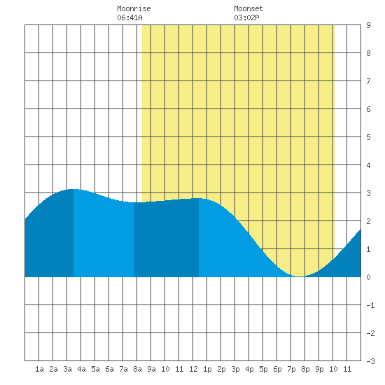 Okee Bay tide chart for Saturday, April 11, 2026