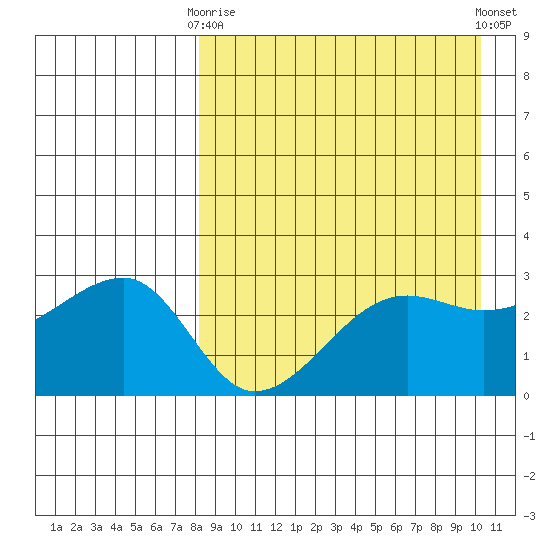 Okee Bay tide chart for Thursday, April 16, 2026