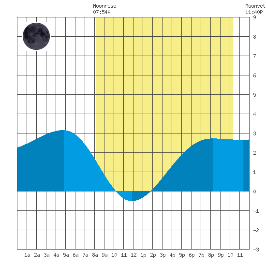 Okee Bay tide chart for Friday, April 17, 2026