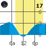 Okee Bay tide chart for Friday, April 17, 2026