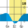 Okee Bay tide chart for Saturday, April 18, 2026