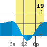 Okee Bay tide chart for Sunday, April 19, 2026