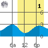 Okee Bay tide chart for Wednesday, April 1, 2026