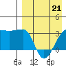 Okee Bay tide chart for Tuesday, April 21, 2026