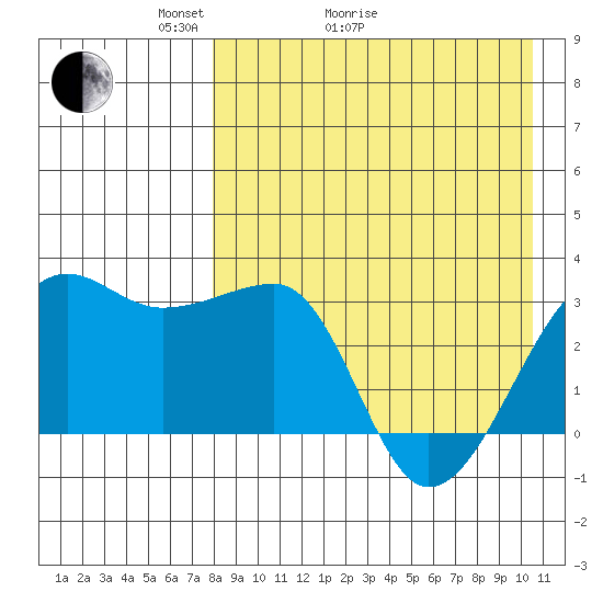 Okee Bay tide chart for Thursday, April 23, 2026