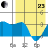 Okee Bay tide chart for Thursday, April 23, 2026