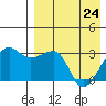 Okee Bay tide chart for Friday, April 24, 2026