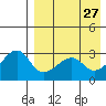 Okee Bay tide chart for Monday, April 27, 2026