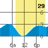 Okee Bay tide chart for Wednesday, April 29, 2026