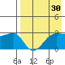 Okee Bay tide chart for Thursday, April 30, 2026