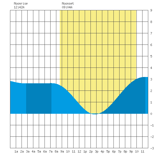 Okee Bay tide chart for Saturday, April 4, 2026