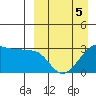 Okee Bay tide chart for Sunday, April 5, 2026