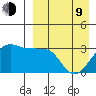 Okee Bay tide chart for Thursday, April 9, 2026