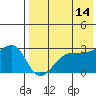 Okee Bay tide chart for Thursday, May 14, 2026