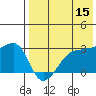 Okee Bay tide chart for Friday, May 15, 2026