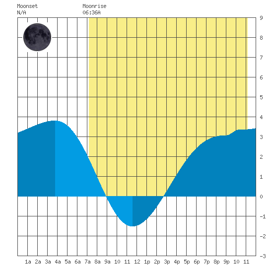 Okee Bay tide chart for Saturday, May 16, 2026