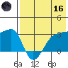 Okee Bay tide chart for Saturday, May 16, 2026
