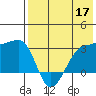 Okee Bay tide chart for Sunday, May 17, 2026
