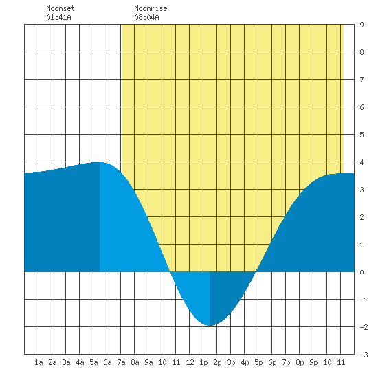 Okee Bay tide chart for Monday, May 18, 2026