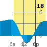 Okee Bay tide chart for Monday, May 18, 2026