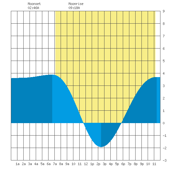 Okee Bay tide chart for Tuesday, May 19, 2026
