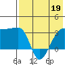 Okee Bay tide chart for Tuesday, May 19, 2026