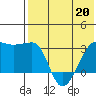 Okee Bay tide chart for Wednesday, May 20, 2026