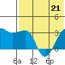 Okee Bay tide chart for Thursday, May 21, 2026
