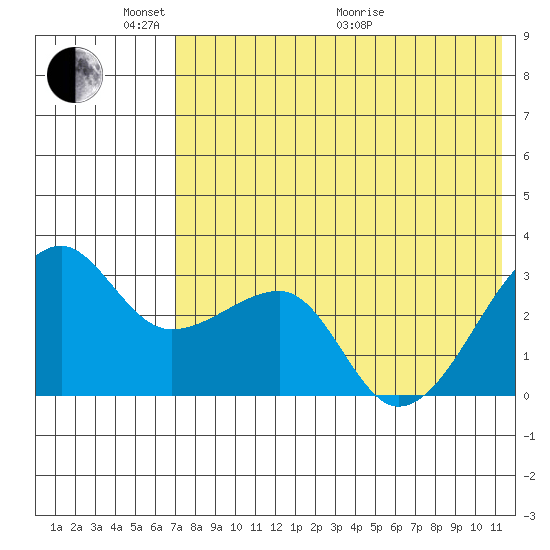 Okee Bay tide chart for Saturday, May 23, 2026