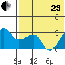 Okee Bay tide chart for Saturday, May 23, 2026